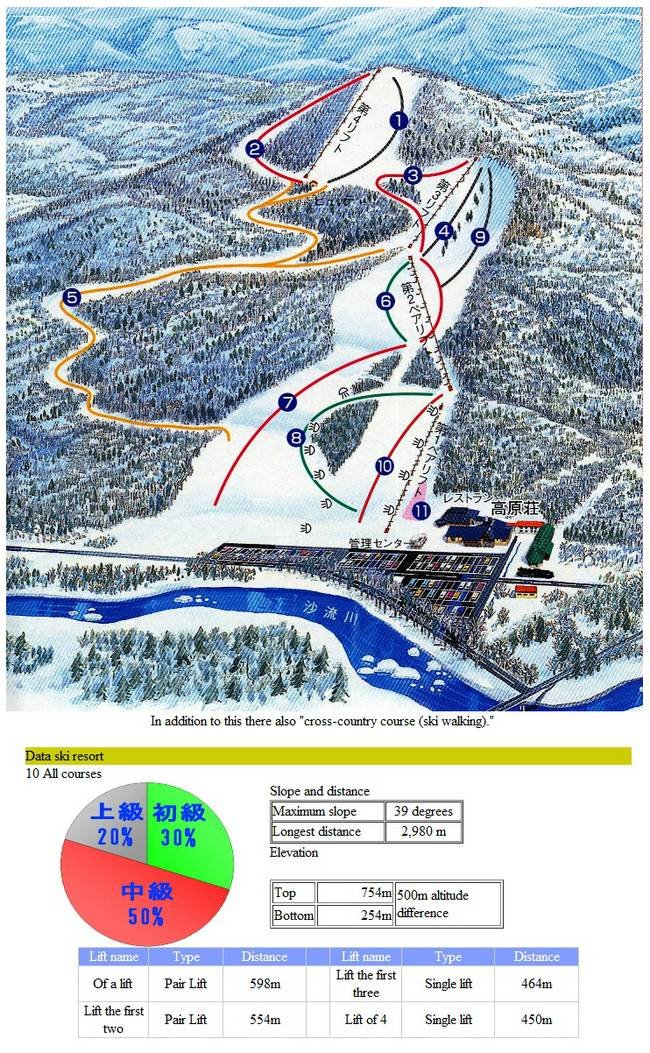 ⛷️ 히다카 국제 스키장(히다카 코쿠사이 스키조) 이미지 1
